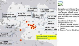 Catatan Sejarah Gempa Cianjur