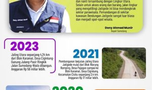 Pembangunan Jalan Lingar Utara