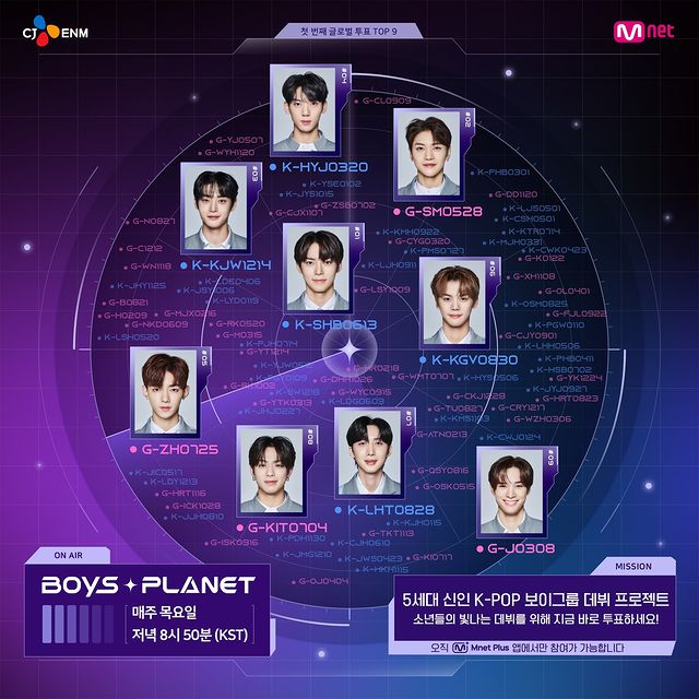 Top 10 Ranking Boys Planet 999 dan Daftar 52 Peserta Bertahan Untuk Line Debut Hasil Pengumuman Episode 5 Top 10 Ranking Boys Planet 999 dan Daftar 52 Peserta Bertahan Untuk Line Debut Hasil Pengumuman Episode 5