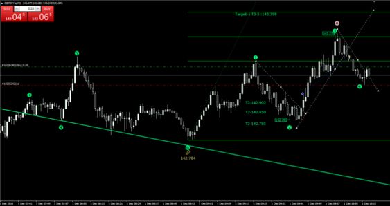 Aplikasi Trading Saham Forek