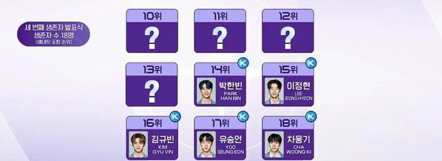 Daftar Ranking TOP 28 Peserta Boys Planet Terbaru, Intip Hasil Pengumuman Episode 9