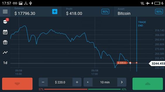 Strategi Trading Olymp Trade Pemula