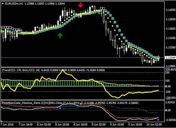 Aplikasi Trading Saham crypto