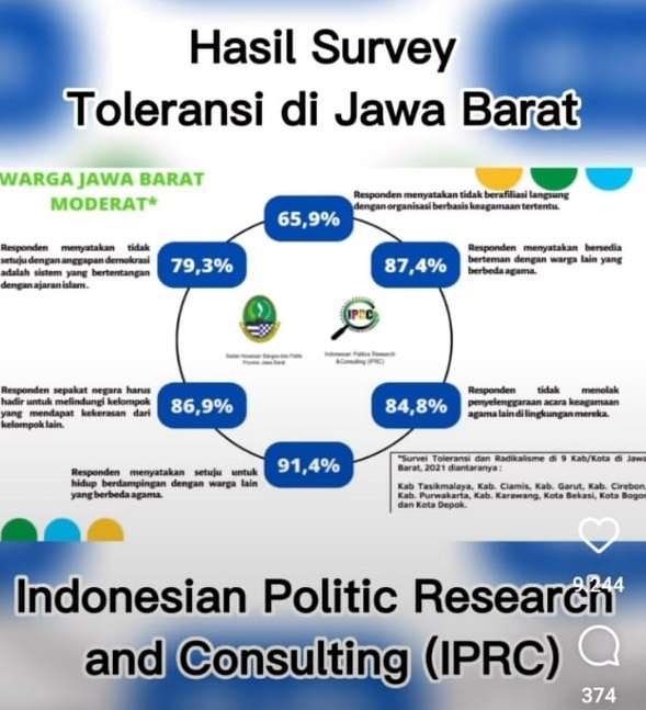 Dengan Data Akademis, Gubernur Jabar Pastikan Jabar Provinsi Toleran