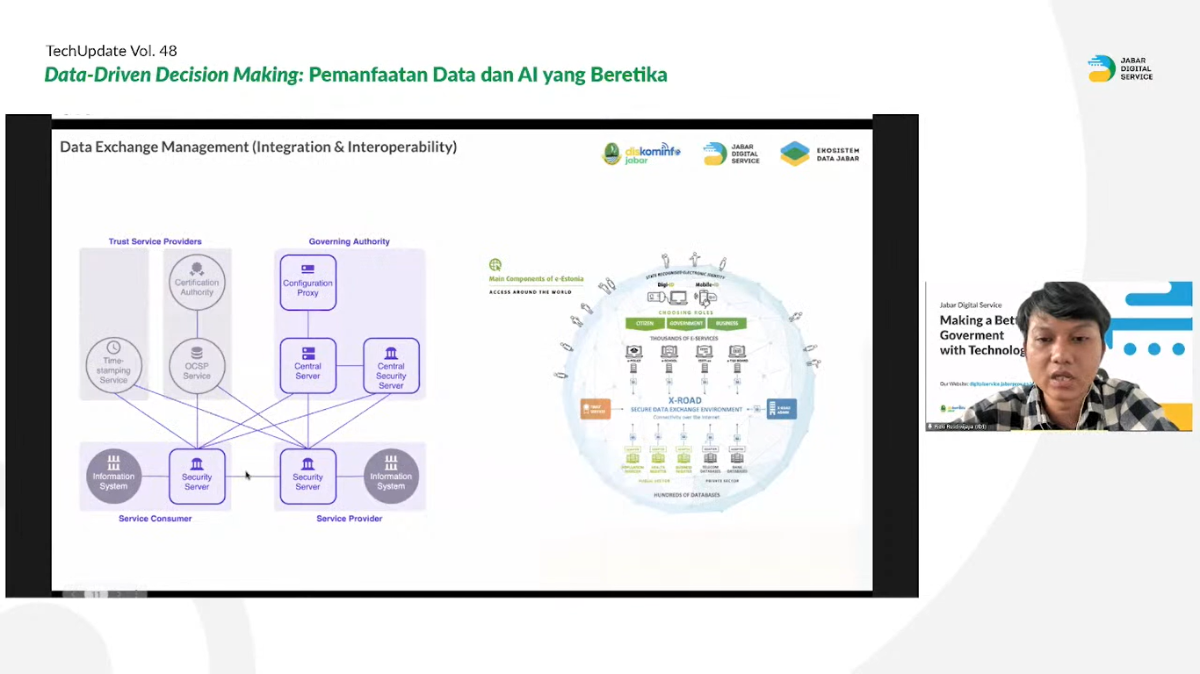 Diskominfo Jabar Gelar Webinar Pemanfaatan Data dan Teknologi