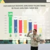 Ridwan Kamil Sampaikan Sinyal Kemajuan Ekonomi Jawa Barat