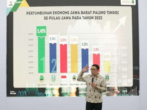 Ridwan Kamil Sampaikan Sinyal Kemajuan Ekonomi Jawa Barat