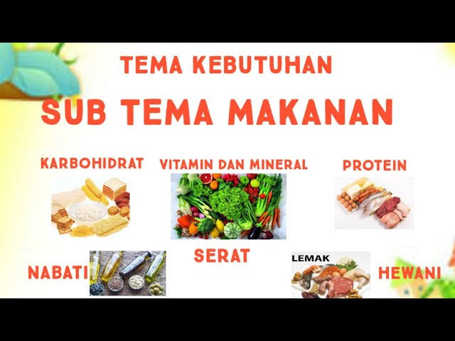 Tema Kebutuhanku Sub Tema Makanan