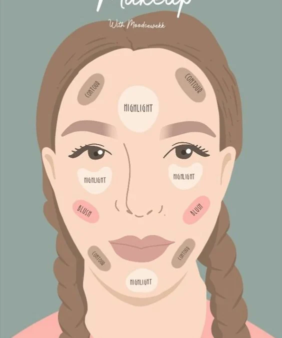 Tips Mudah Bagi Pemula Cara Make Up Secara Autodidak