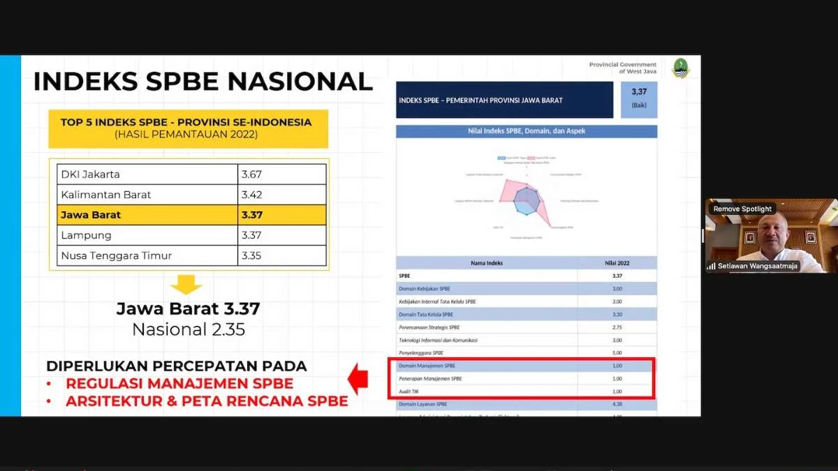 Delapan Kabupaten Kota di Jawa Barat Sepakat Terapkan Platform Digital Service Living Lab