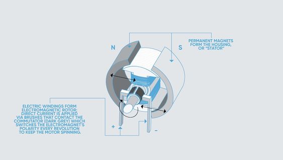 Yang Harus Perlu Di Ketahui Saat Membeli Mobil Listrik Yaitu Dari Dinamo Mobil Listrik