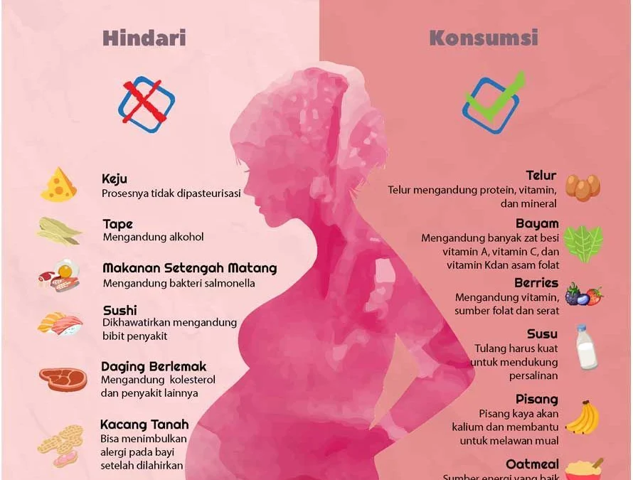 5 Tips Mudah Agar Cepat Hamil: Bisa Dicoba Nih Yang Baru Menikah