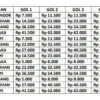 tarif tol cisumdawu