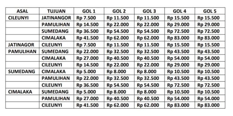 tarif tol cisumdawu