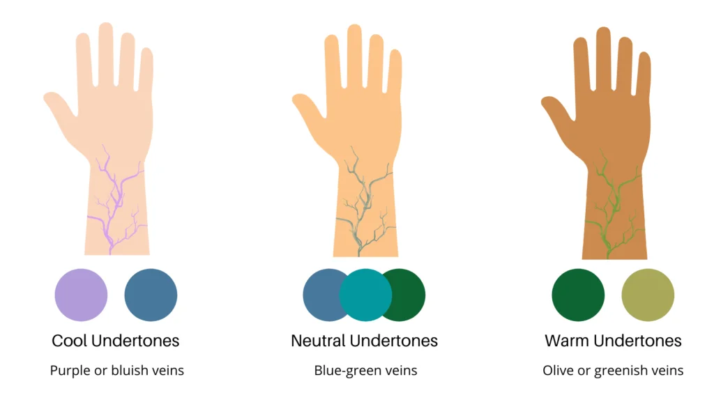 Bingung Menentukan Undertone Kulit Kamu? Berikut Penjelasan Lengkap Mengenai Undertone dan Cara Mengidentifikasinya!