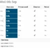 Dampak Magicseaweed Pangandaran Tidak Terlalu Buruk