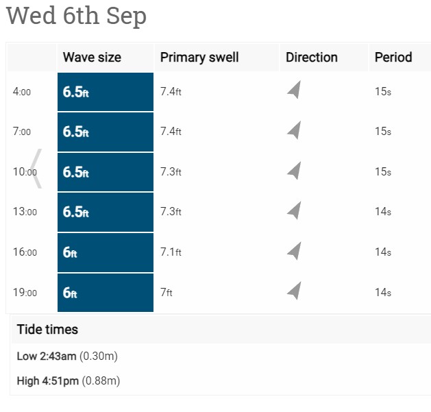 Dampak Magicseaweed Pangandaran Tidak Terlalu Buruk