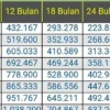 Pengertian KUR (Kredit Usaha Rakyat), Jenis, Syarat, dan Caranya