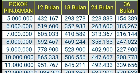 Pengertian KUR (Kredit Usaha Rakyat), Jenis, Syarat, dan Caranya