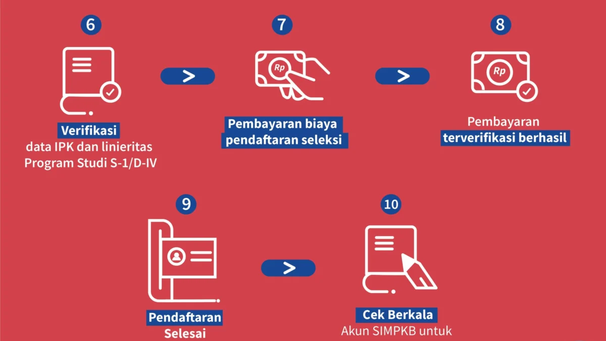 Cara mudah pembayaran PPG Prajabatan Gelombang 3 tahun 2023