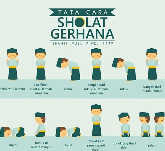 Tata Cara Sholat Gerhana Bulan, Arab, Latin, Artinya serta Bacaan Niat