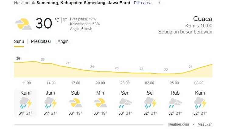 Waspada! Ini Dia Prakiraan Cuaca di Sumedang Hari Ini, Bakal Hujan Badai Petir?