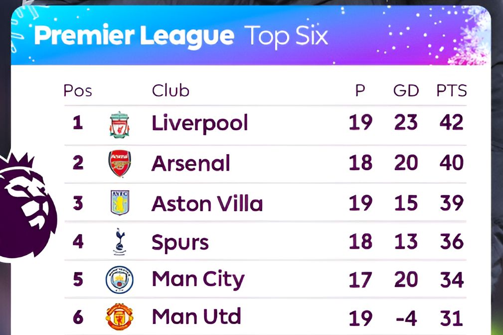 Heboh! Liverpool dan Manchester United Melaju, Newcastle Terkapar di Boxing Day Liga Inggris!