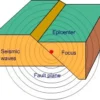 GEMPA SUMEDANG Masyarakat Diimbau Waspada! BMKG Ungkap Ancaman Gempa Susulan Besar