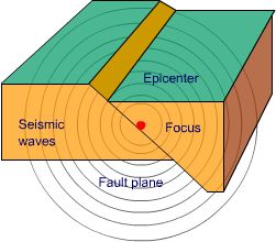 GEMPA SUMEDANG Masyarakat Diimbau Waspada! BMKG Ungkap Ancaman Gempa Susulan Besar