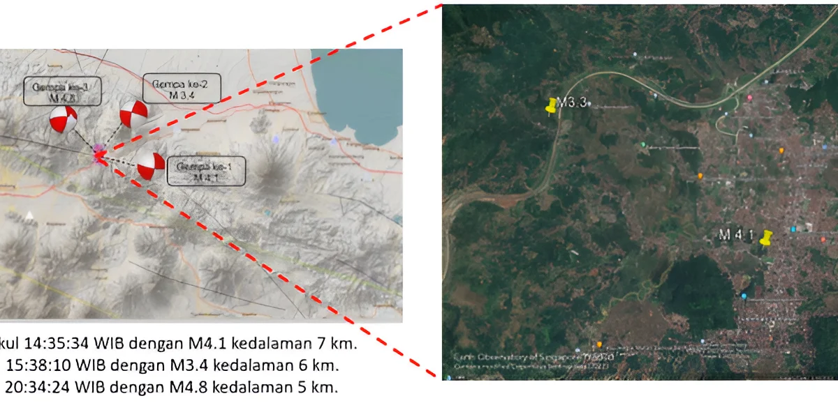 Waspada! Sumedang Terpilih Sebagai Pusat Gempa Baru dengan Keterkaitan Sesar Cileunyi Tanjungsari yang Mencemaskan!