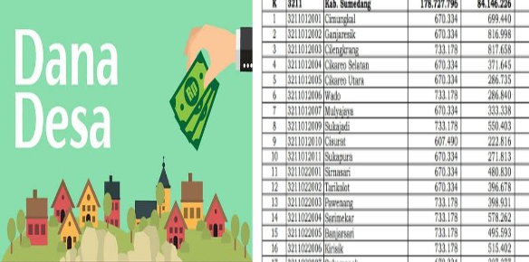 Rincian Dana Desa 2024 Sumedang 1, Jawa Barat 119 Desa Raih 1 Miliar Rupiah