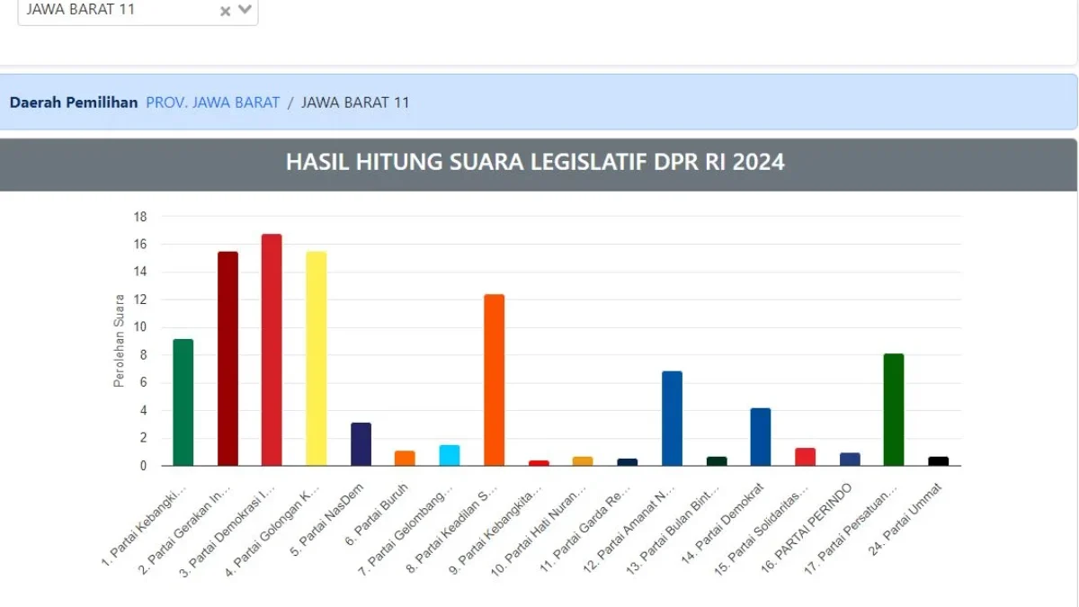 Tangkapan Layar Laman KPU RI