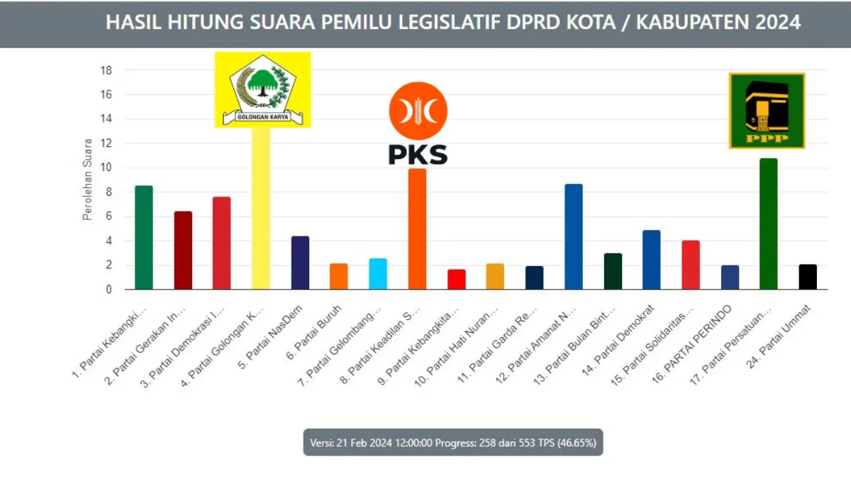 Tangkapan Layar Laman KPU RI