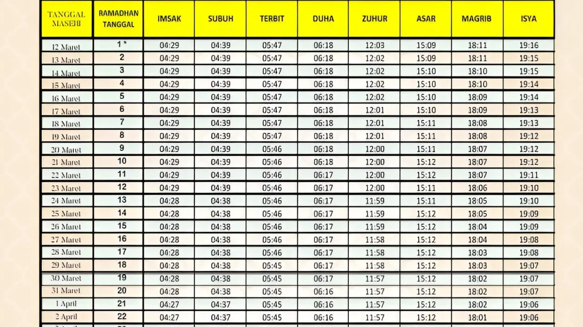 Jadwal Imsakiyah Bandung Jawa Barat dan Sekitanya, Apa Saja yang Membatalkan Puasa