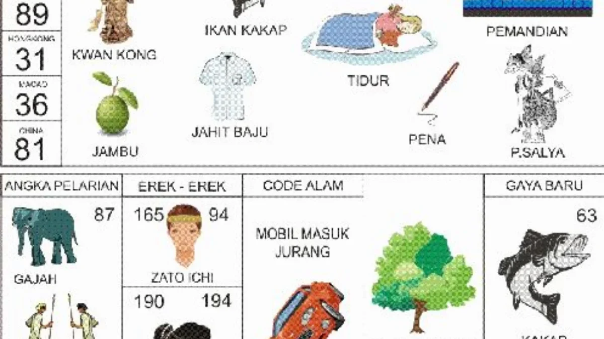 Tafsir  Mimpi Uang Erek-Erek 4D, Mimpi Ada Uang di Mobil  