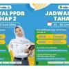 PPDB Tahap 2 Ditutup: 226.579 Calon Siswa Baru Terdaftar di Jawa Barat