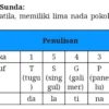 Tangga nada karawitan sunda