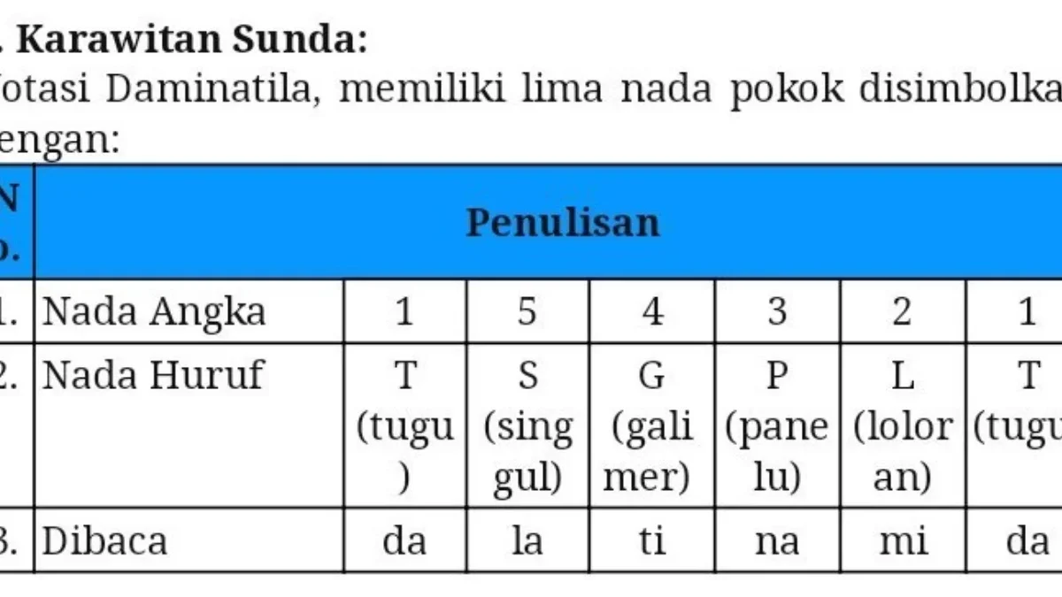 Tangga nada karawitan sunda