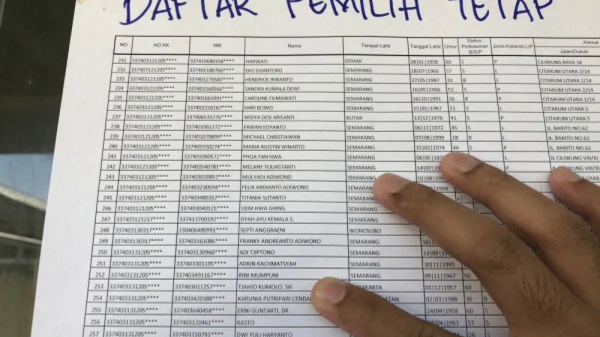 28.946 Warga Tidak Layak Masuk Daftar Pemilih Pilkada 2024