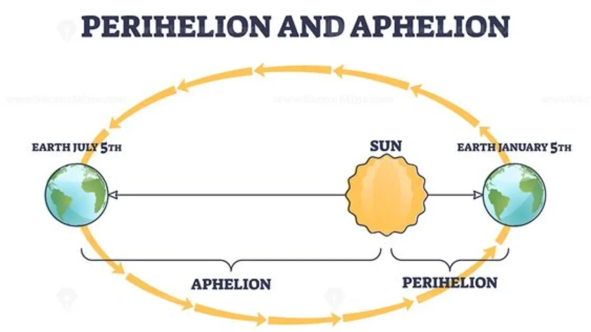 Kenapa Di Indonesia Bisa Terjadi Peristiwa Aphelion? Apakah BMKG Bisa Menjelaskan ?