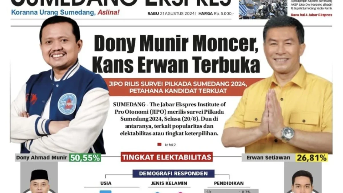 Elektabilitas Dony Ahmad Munir Melesat, Peluang Erwan Masih Terbuka