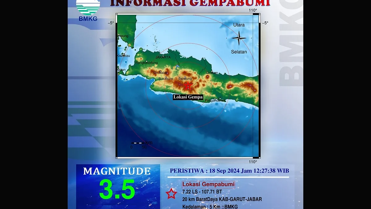 Gempa Magnitudo 3,5 Guncang Kabupaten Garut