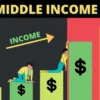 Istilah Middle Income Trap Sering digunakan dalam Konteks Ekonomi