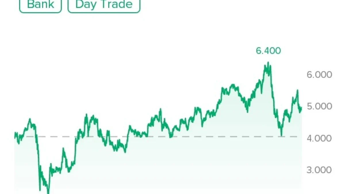 Saham BBRI Menjadi Primadona Trader lokal