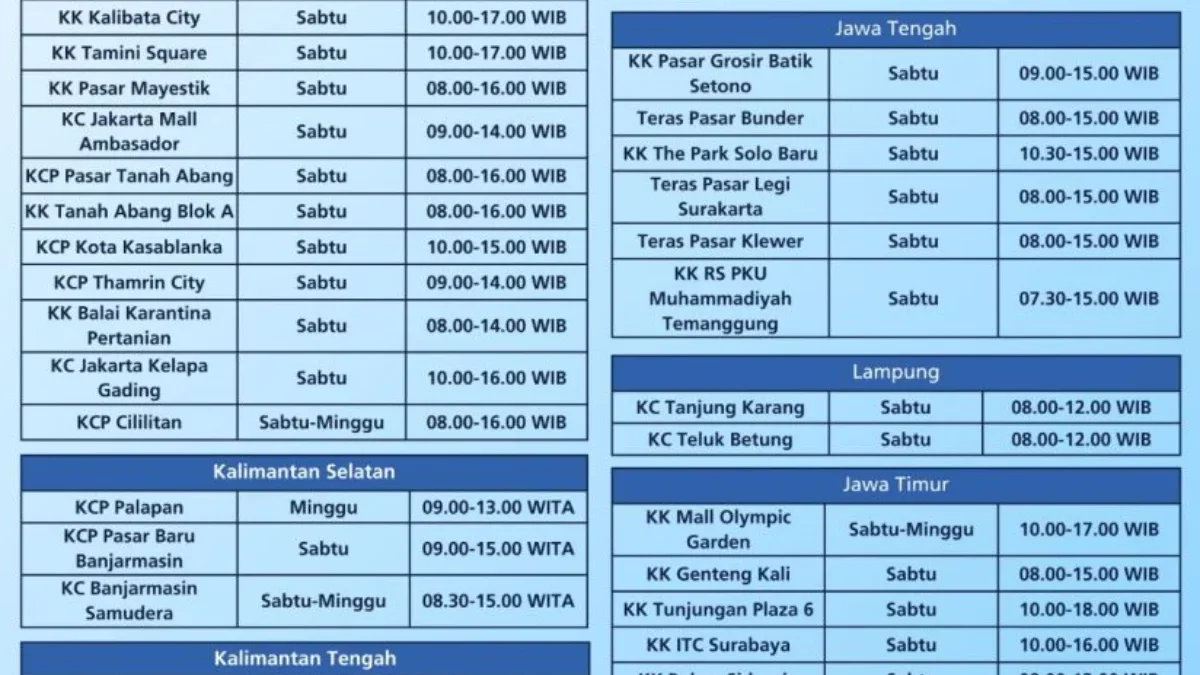 Daftar Lengkap Cabang BRI yang Buka Layanan Weekend Banking