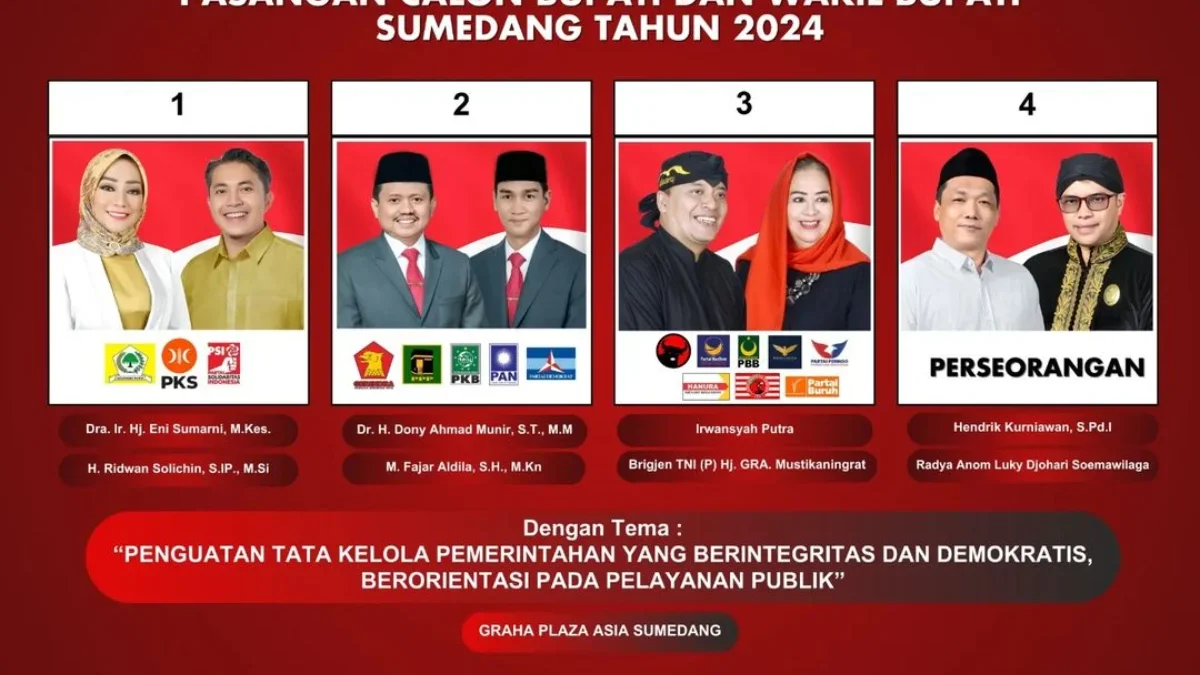 Link Nonton Debat Kedua Pilkada Sumedang 2024 Hari Ini, Live Streaming Jam 1 Siang