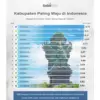 Bupati Dony Beikan Tanggapan Perihal Sumedang Raih Predikat Kabupaten Termaju Versi Good Stats Indonesia