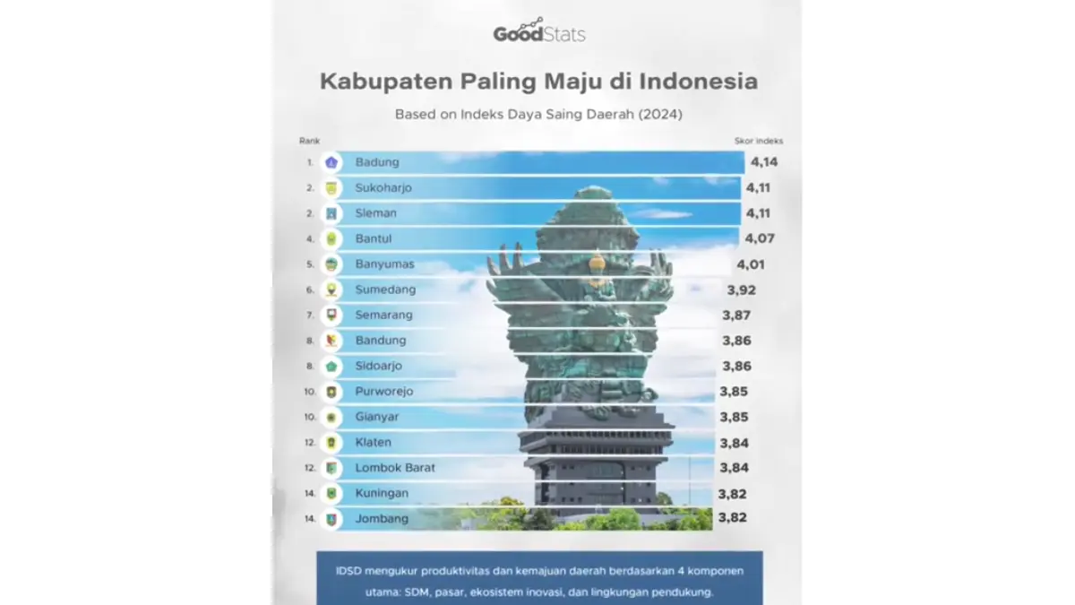Bupati Dony Beikan Tanggapan Perihal Sumedang Raih Predikat Kabupaten Termaju Versi Good Stats Indonesia
