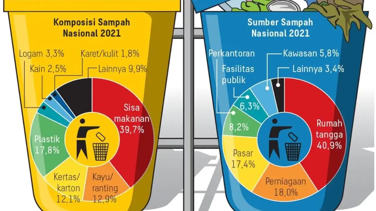 Desa Hegarmanah Disiapkan Jadi Contoh Nasional Pengelolaan Sampah Berbasis Komunitas