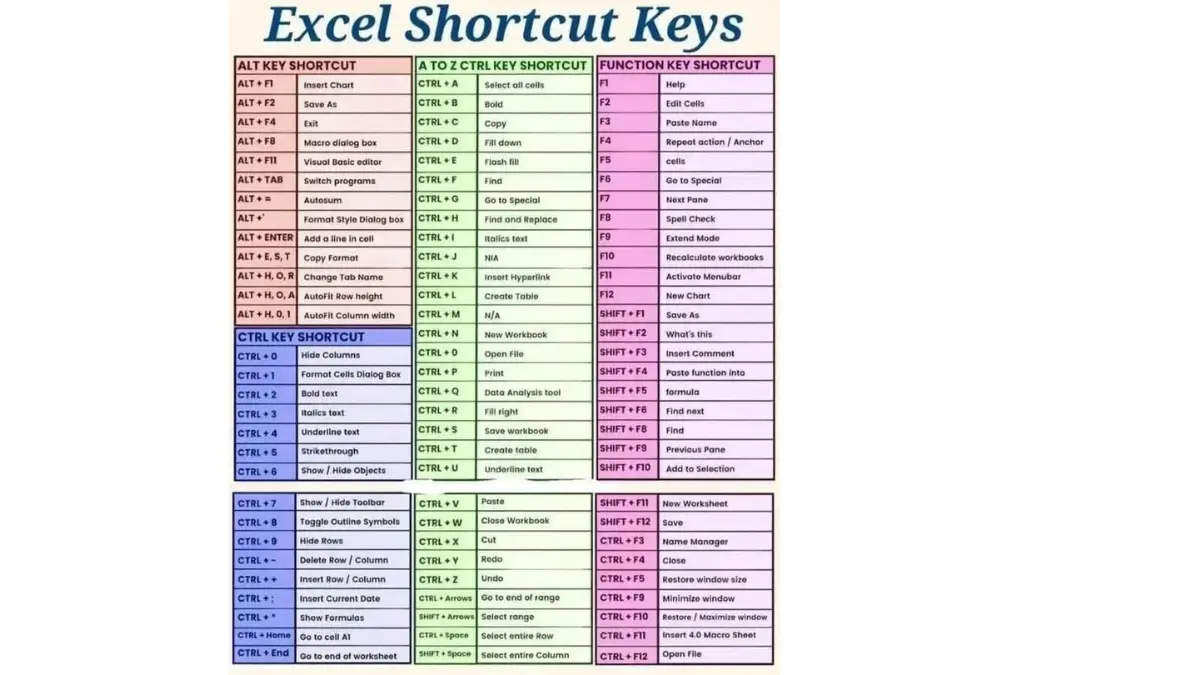 CTRL U Untuk Apa ? Ini Dia Fungsinya di Word, Browser, dan Aplikasi Lain!